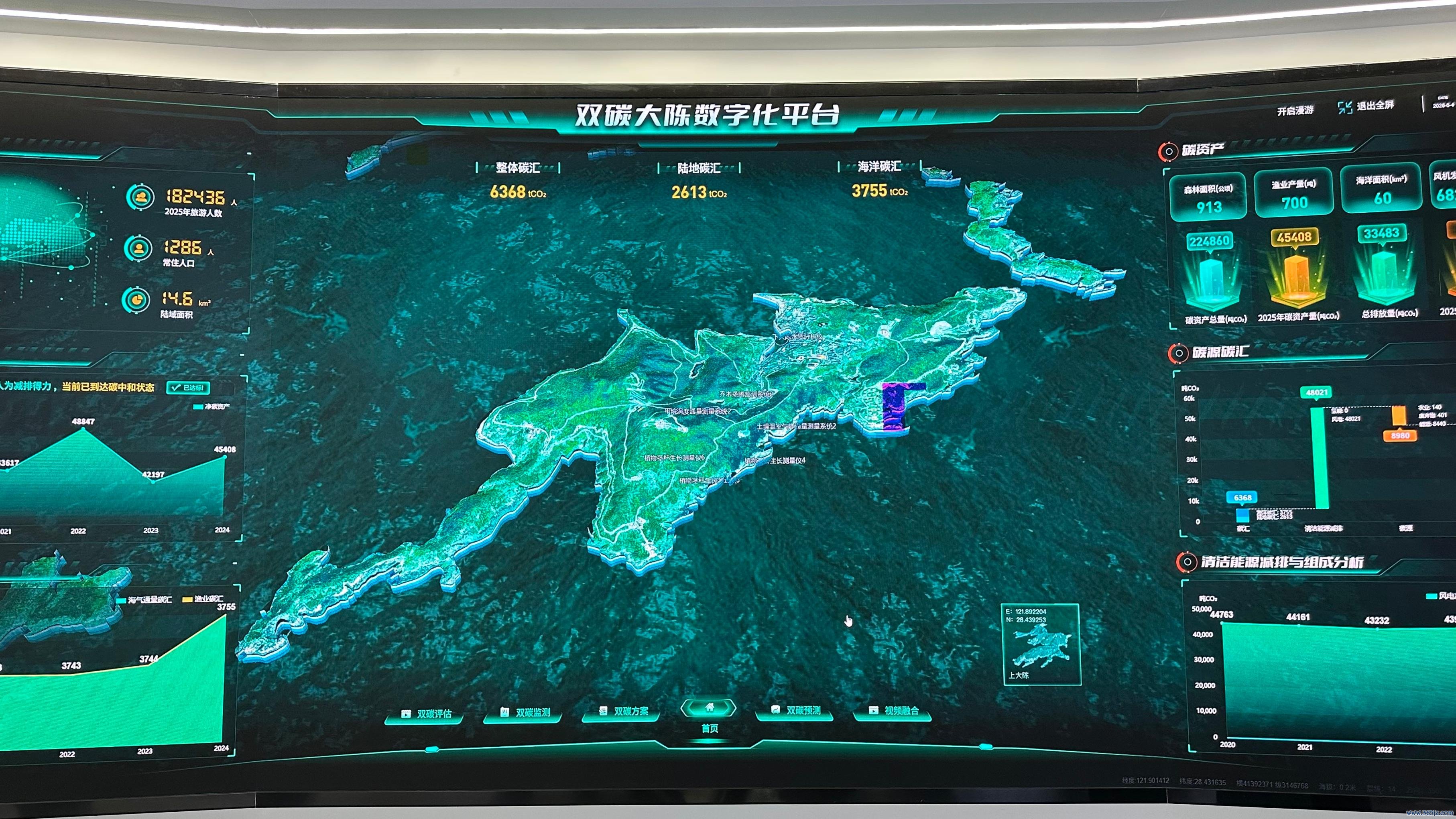 双碳大陈数字化平台。东谈主民网记者 王绍绍摄
